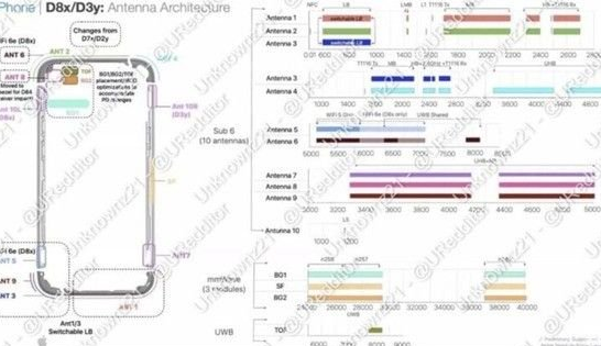 曲阳苹果15维修中心分享iPhone15系列配置怎么样